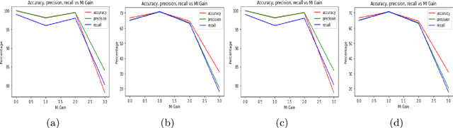 Figure 1 for Improving Intrusion Detection with Domain-Invariant Representation Learning in Latent Space