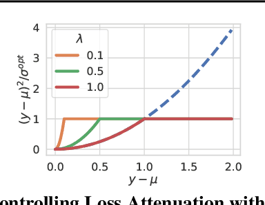Figure 3 for Logistic-Normal Likelihoods for Heteroscedastic Label Noise in Classification