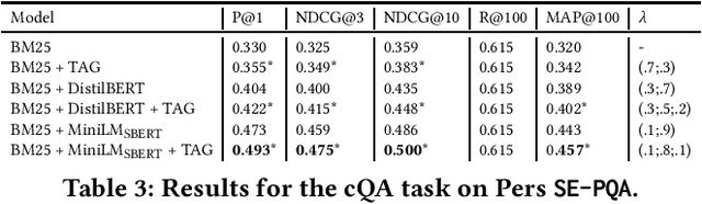 Figure 2 for SE-PQA: Personalized Community Question Answering