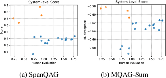 Figure 3 for MQAG: Multiple-choice Question Answering and Generation for Assessing Information Consistency in Summarization