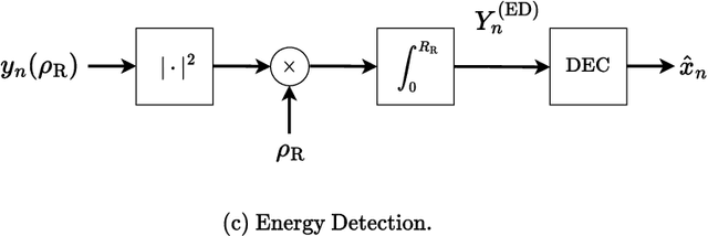 Figure 4 for Holographic MIMO Communications exploiting the Orbital Angular Momentum