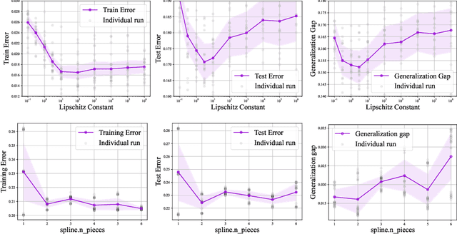 Figure 4 for On the Stability of Expressive Positional Encodings for Graph Neural Networks