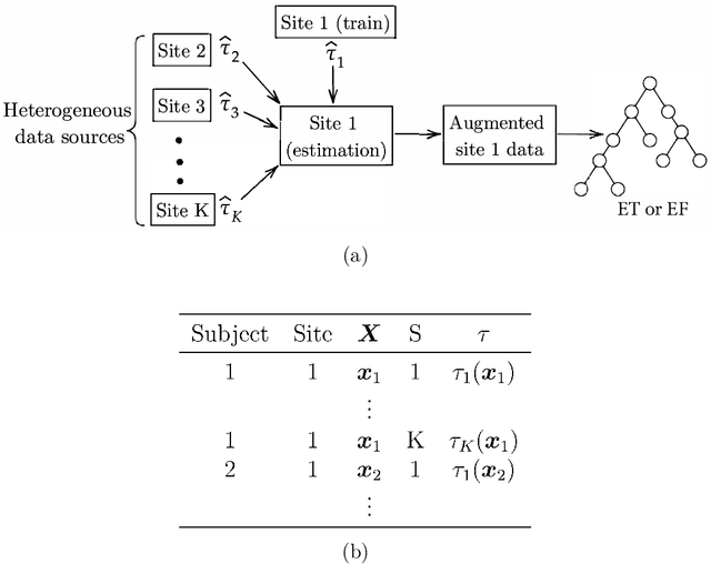Figure 4 for Causal Inference under Data Restrictions