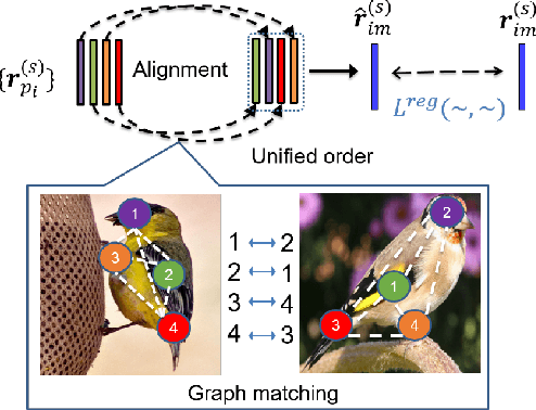 Figure 4 for Drawing Attention to Detail: Pose Alignment through Self-Attention for Fine-Grained Object Classification
