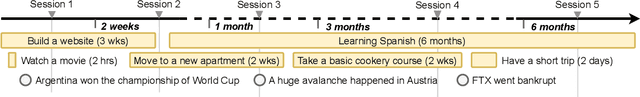 Figure 3 for Mind the Gap Between Conversations for Improved Long-Term Dialogue Generation