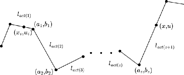 Figure 3 for Lattice piecewise affine approximation of explicit nonlinear model predictive control with application to trajectory tracking of mobile robot