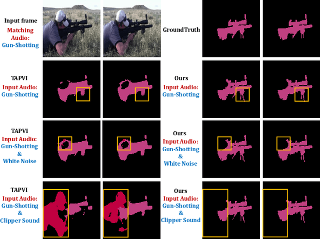 Figure 1 for BAVS: Bootstrapping Audio-Visual Segmentation by Integrating Foundation Knowledge