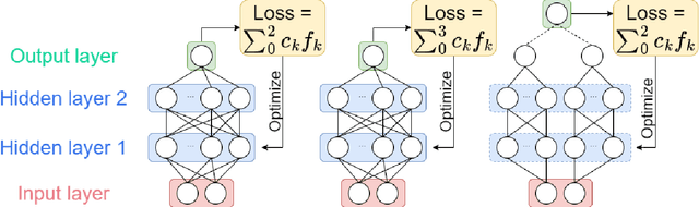 Figure 2 for Separable Hamiltonian Neural Networks