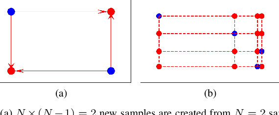 Figure 3 for Separable Hamiltonian Neural Networks