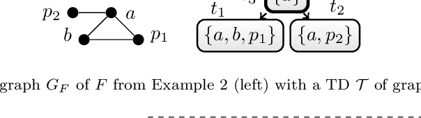 Figure 1 for Solving Projected Model Counting by Utilizing Treewidth and its Limits