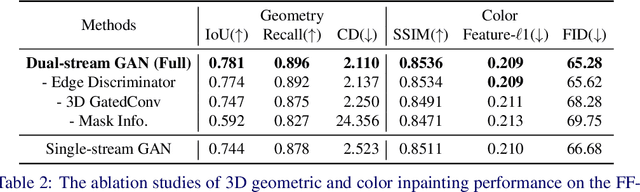 Figure 4 for Free-form 3D Scene Inpainting with Dual-stream GAN