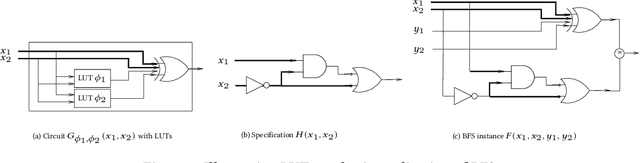 Figure 1 for BNSynth: Bounded Boolean Functional Synthesis