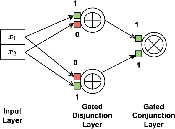 Figure 3 for BNSynth: Bounded Boolean Functional Synthesis