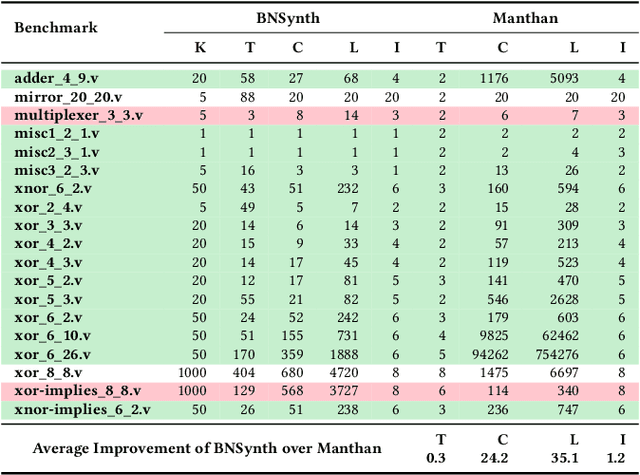 Figure 2 for BNSynth: Bounded Boolean Functional Synthesis