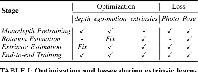 Figure 4 for Robust Self-Supervised Extrinsic Self-Calibration