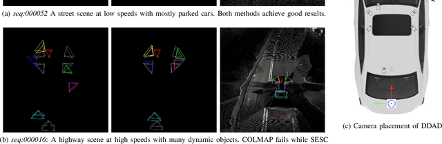 Figure 2 for Robust Self-Supervised Extrinsic Self-Calibration