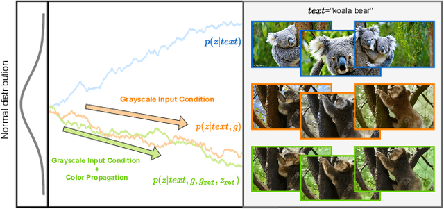 Figure 3 for Video Colorization with Pre-trained Text-to-Image Diffusion Models