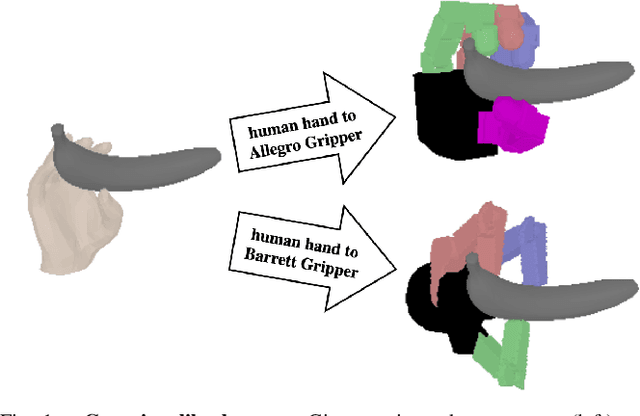 Figure 1 for Multi-Finger Grasping Like Humans