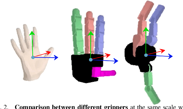 Figure 2 for Multi-Finger Grasping Like Humans