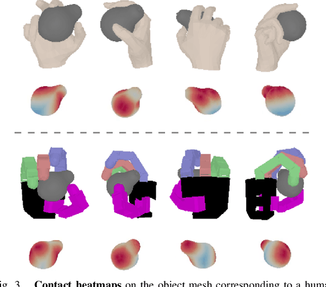 Figure 3 for Multi-Finger Grasping Like Humans
