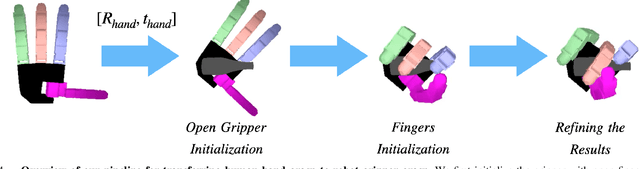 Figure 4 for Multi-Finger Grasping Like Humans