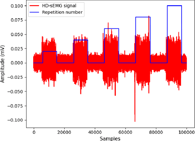 Figure 1 for Transformer-based Hand Gesture Recognition via High-Density EMG Signals: From Instantaneous Recognition to Fusion of Motor Unit Spike Trains