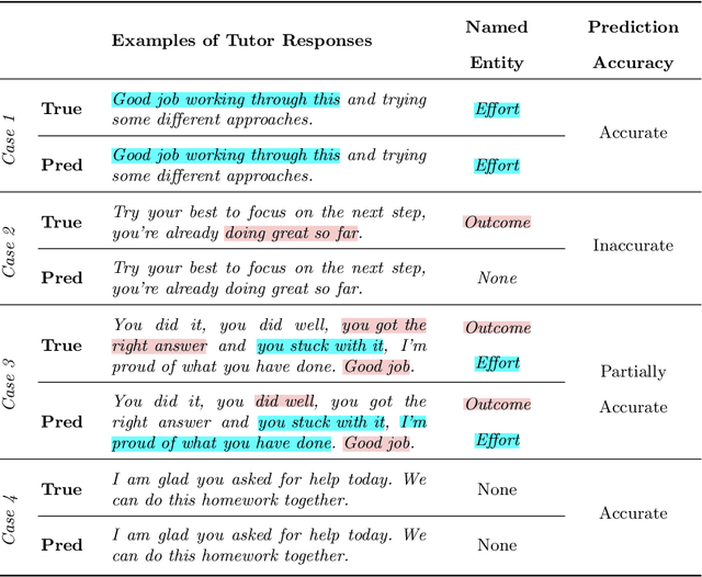 Figure 4 for Using Large Language Models to Provide Explanatory Feedback to Human Tutors