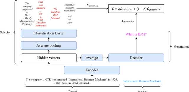 Figure 2 for Learning to Generate Questions by Enhancing Text Generation with Sentence Selection