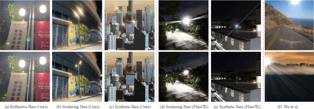 Figure 2 for Toward Real Flare Removal: A Comprehensive Pipeline and A New Benchmark