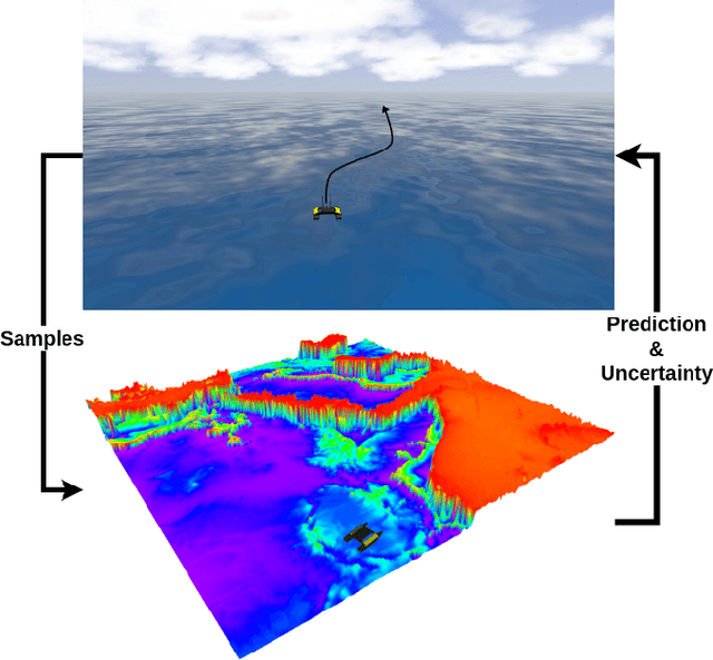 Figure 1 for Long-Term Autonomous Ocean Monitoring with Streaming Samples