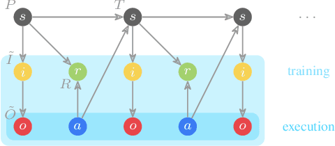 Figure 1 for Informed POMDP: Leveraging Additional Information in Model-Based RL