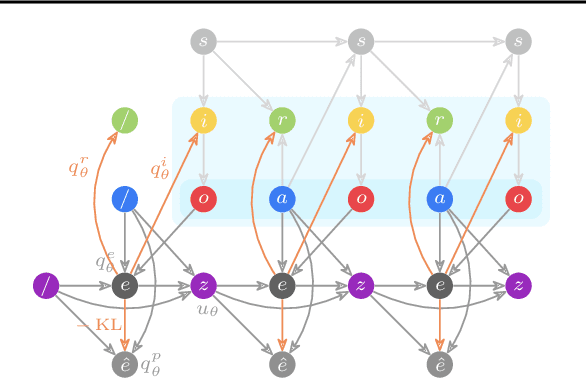 Figure 3 for Informed POMDP: Leveraging Additional Information in Model-Based RL