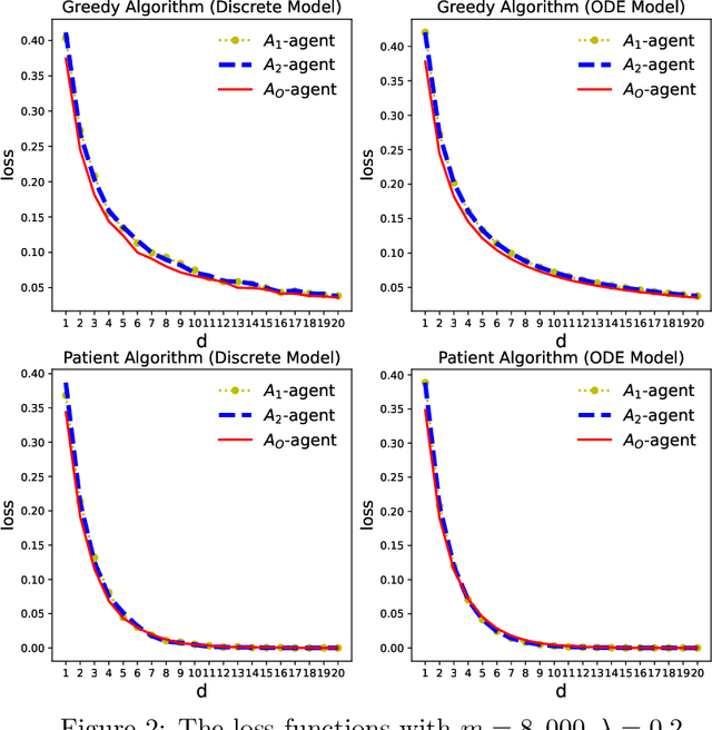 Figure 2 for Continuous Time Analysis of Dynamic Matching in Heterogeneous Networks