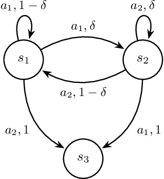 Figure 3 for Reinforcement Learning from Delayed Observations via World Models