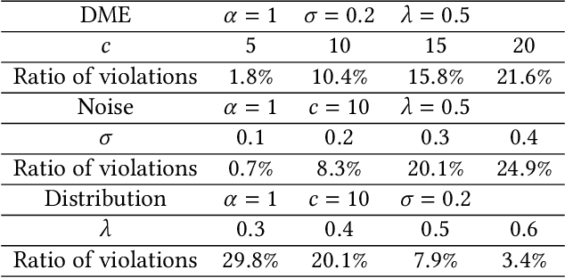 Figure 1 for Monotonicity for AI ethics and society: An empirical study of the monotonic neural additive model in criminology, education, health care, and finance
