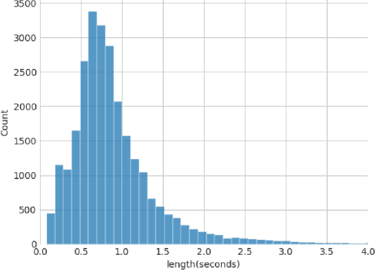 Figure 1 for CryCeleb: A Speaker Verification Dataset Based on Infant Cry Sounds