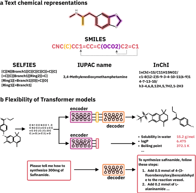 Figure 2 for Transformers and Large Language Models for Chemistry and Drug Discovery