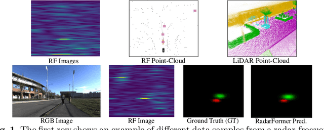 Figure 1 for RadarFormer: Lightweight and Accurate Real-Time Radar Object Detection Model