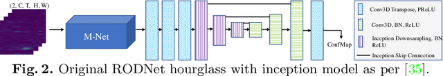 Figure 3 for RadarFormer: Lightweight and Accurate Real-Time Radar Object Detection Model