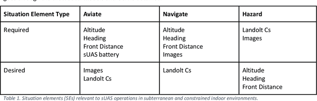 Figure 1 for DECISIVE Test Methods Handbook: Test Methods for Evaluating sUAS in Subterranean and Constrained Indoor Environments, Version 1.1