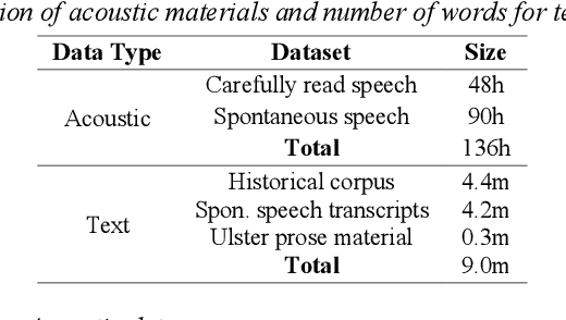 Figure 1 for Towards spoken dialect identification of Irish