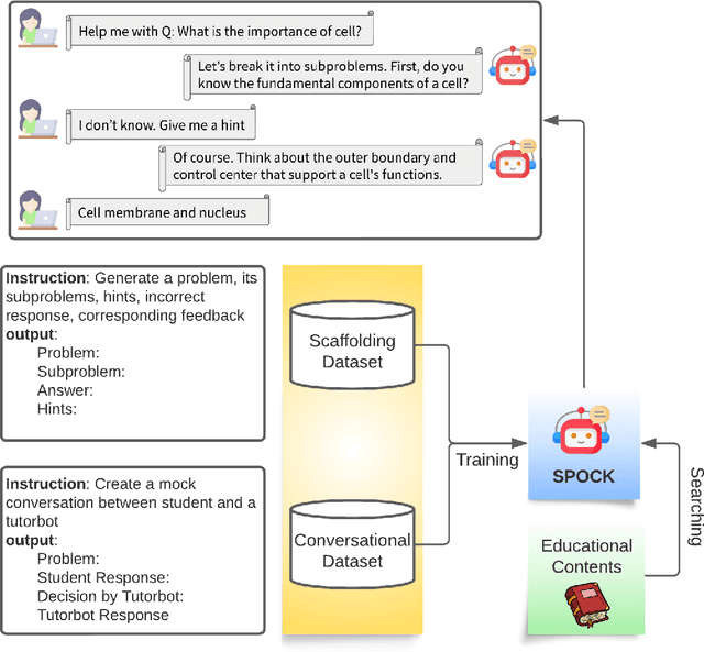 Figure 1 for CLASS Meet SPOCK: An Education Tutoring Chatbot based on Learning Science Principles