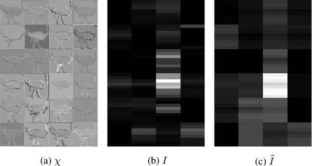 Figure 4 for Grad-FEC: Unequal Loss Protection of Deep Features in Collaborative Intelligence