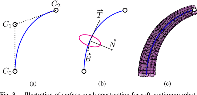 Figure 3 for Image-based Pose Estimation and Shape Reconstruction for Robot Manipulators and Soft, Continuum Robots via Differentiable Rendering