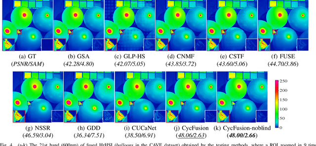 Figure 4 for Unsupervised Hyperspectral and Multispectral Images Fusion Based on the Cycle Consistency