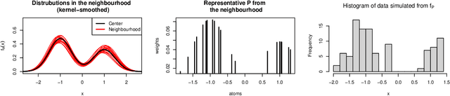 Figure 1 for Robust probabilistic inference via a constrained transport metric