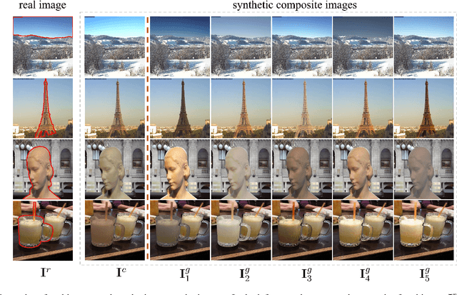 Figure 1 for Deep Image Harmonization with Learnable Augmentation