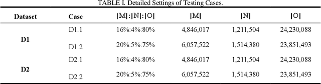 Figure 2 for An ADMM-Incorporated Latent Factorization of Tensors Method for QoS Prediction