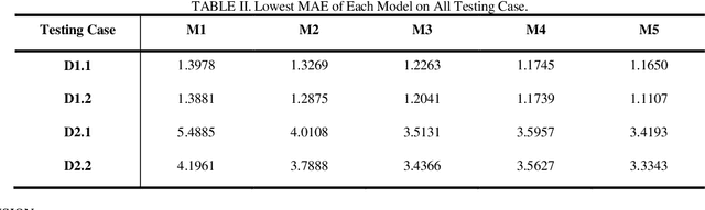 Figure 3 for An ADMM-Incorporated Latent Factorization of Tensors Method for QoS Prediction