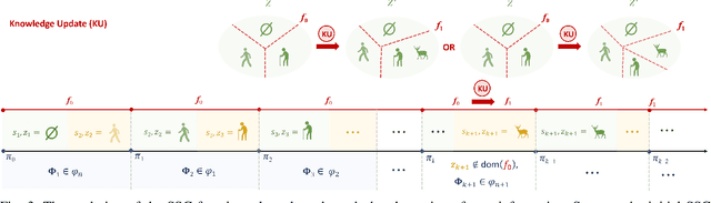 Figure 3 for Neurosymbolic Meta-Reinforcement Lookahead Learning Achieves Safe Self-Driving in Non-Stationary Environments